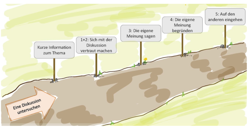 Datei:Eine Diskussion untersuchen.png