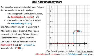 Koordinatensystem_Erinnerung