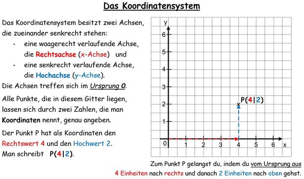 Koordinatensystem_Erinnerung