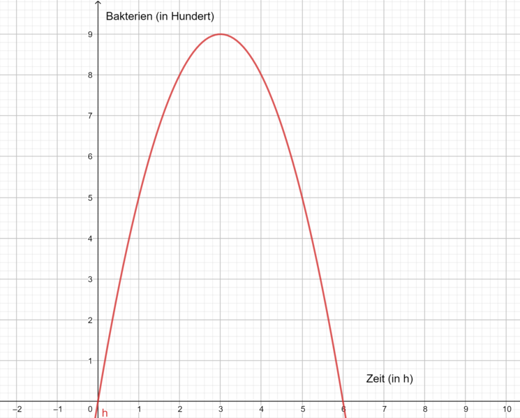 Datei:Aufgabe 6.png