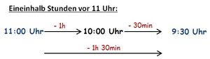 Beispiel Pfeilbild Zeitspanne berechnen 2.jpg