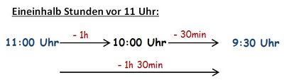 Beispiel Pfeilbild Zeitspanne berechnen 2.jpg