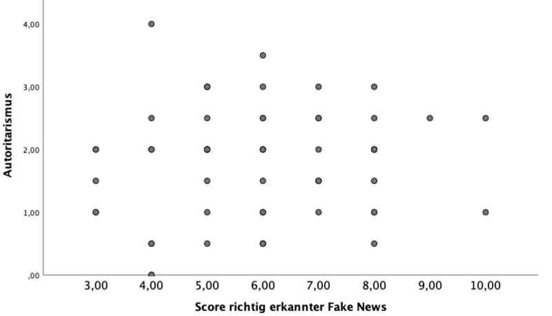 Datei:A-fake news.png