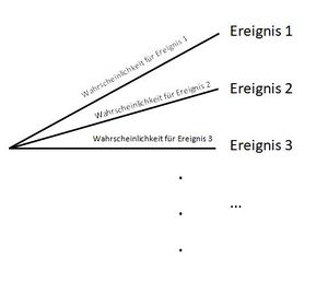 Baumdiagramm Allgemein.jpg