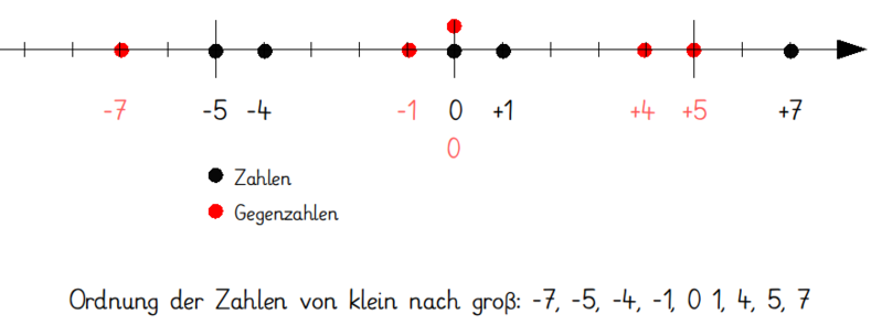 Datei:Screenshot Lösung Nr. 6.png