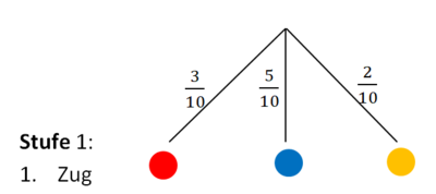 Baumdiagramm zeichnen 4 3.png