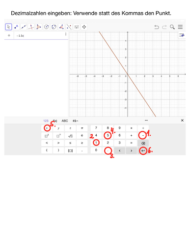 GeoGebra Graphen zeichnen Dezimalzahlen f(x) = -1,5x.png