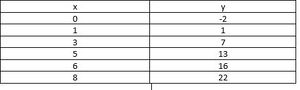 Tabelle 1+3x-3.jpg