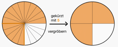 Kürzen mit 5.png