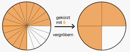 Kürzen mit 5.png