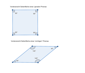 Vorderansichten Seitenflächen von "geraden" und "schrägen" Prismen.png