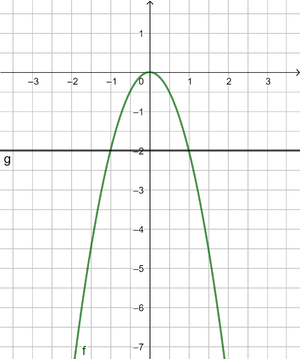-2x²=-2.png