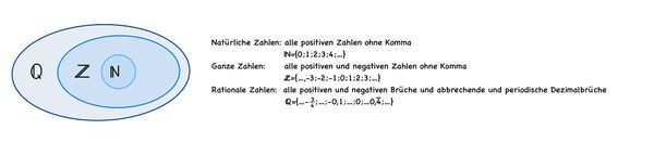 Zahlbereiche bis Q.jpg