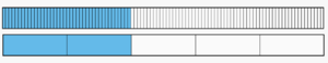 40% gleich 2 5tel mit Bruchstreifen.png