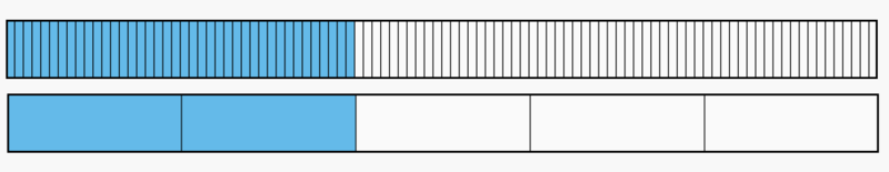 Datei:40% gleich 2 5tel mit Bruchstreifen.png
