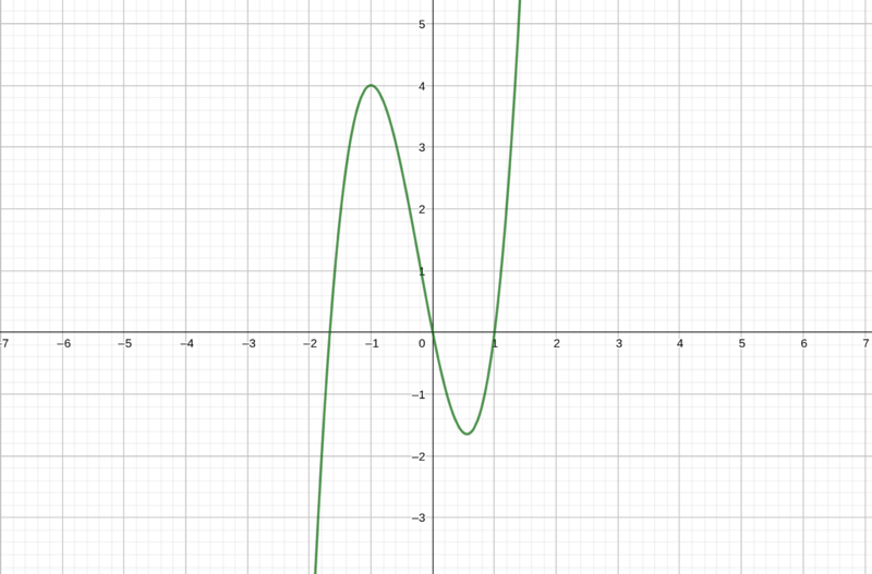 Datei:Aufgabe 4n.png