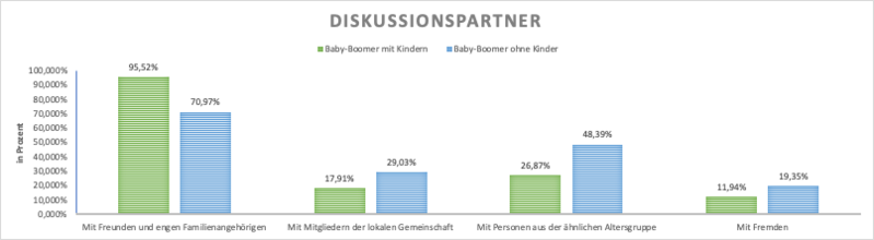 Datei:Diskussionspartner.png