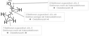 Ethanol-Bindungselektronen-zählen.jpg