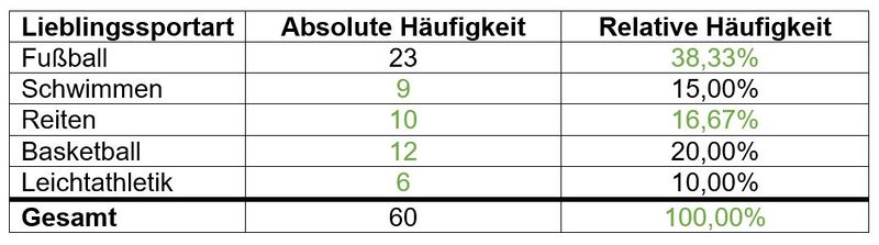 Datei:Lieblingssportart-Lösung-1.jpg