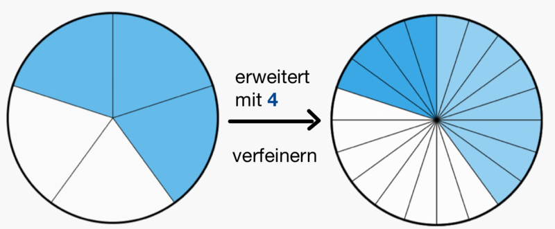 Datei:Erweitert mit 4.png