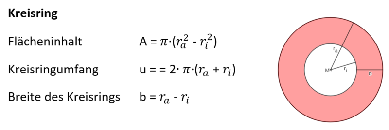 Datei:Formeln Kreisring.png
