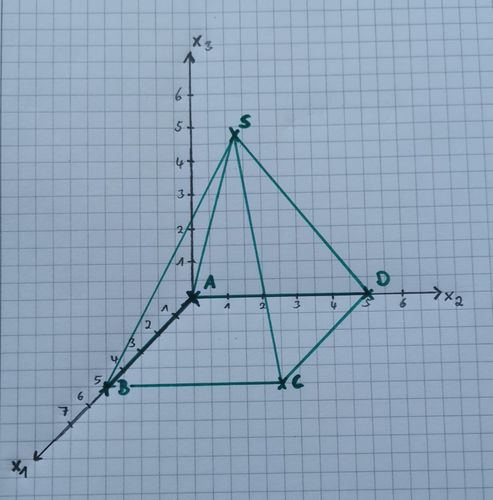 Pyramide
