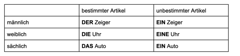 Datei:Tabelle Merkkasten Artikel .png