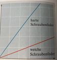 Vorschaubild der Version vom 12:34, 16. Dez. 2022
