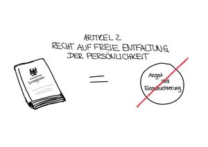 Grundgesetz Artikel 2.jpg