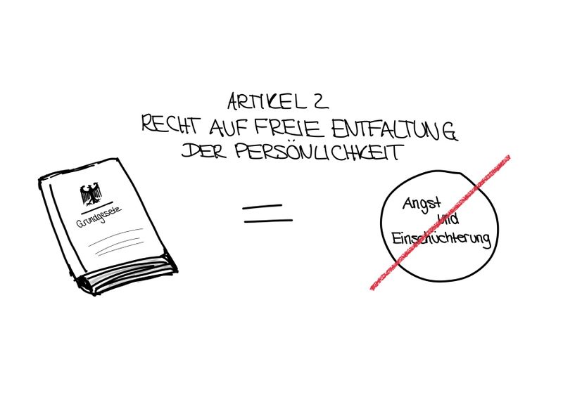 Datei:Grundgesetz Artikel 2.jpg