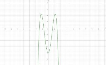 Funktion f(x)