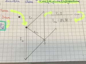 Kräfteparallelogramm.jpg