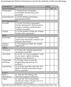 Zürcher Textanalyseraster.jpg