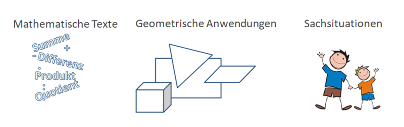 Anwendungsbereiche Gleichungen.png