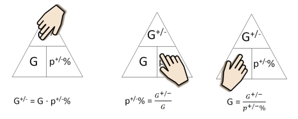Formeldreieck vermehrter Grundwert mit Hand.png