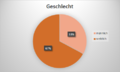 Vorschaubild der Version vom 14:27, 8. Jan. 2021
