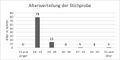 Vorschaubild der Version vom 12:47, 31. Mär. 2021