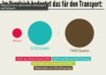 Vorschaubild der Version vom 19:27, 16. Jun. 2023