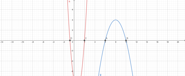 Graphische Lösung A7.png
