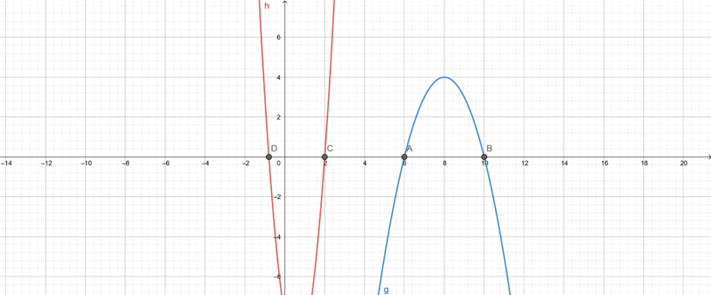Datei:Graphische Lösung A7.png