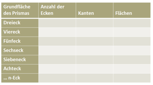S. 147 Nr. 4 Tabelle.png