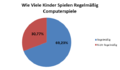 Vorschaubild der Version vom 19:23, 10. Okt. 2021