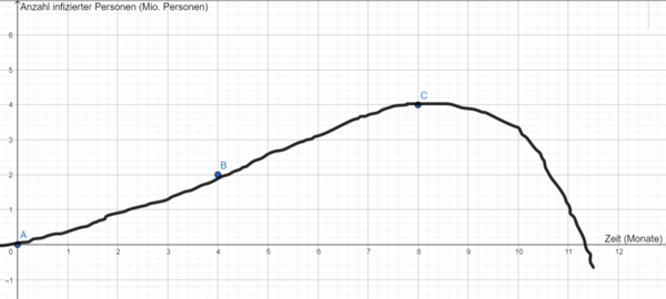 Graph Virusinfektion.png