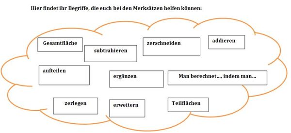 Zusammengesetzte Flächen Hilfekarten Wörter.jpg
