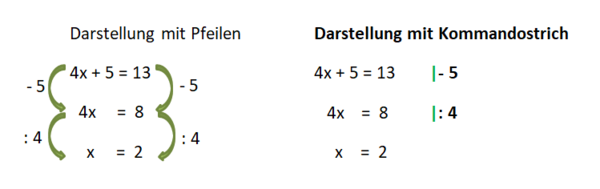 Lösen mit Kommandostrich.png