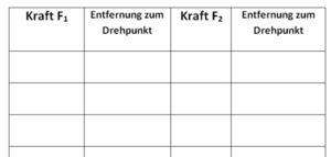 Tabelle Hebelgesetz leer.png