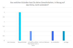 Warum keine Veränderung.png