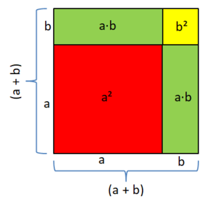 1.binomische Formel anschaulich.png