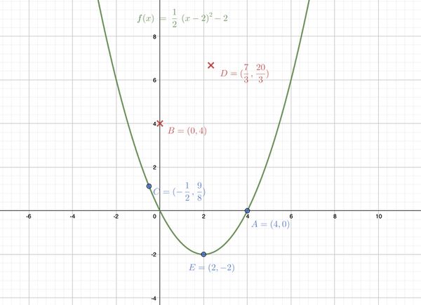 Lösung Punkt auf Graph.jpg