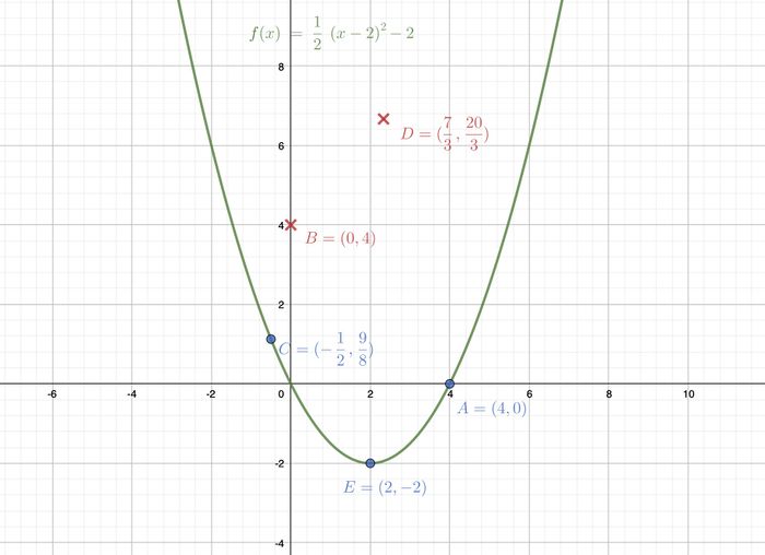Lösung Punkt auf Graph.jpg